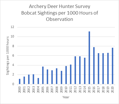 Archery Deer Hunter Survey Chart